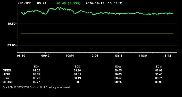 nzd-jpy.jpg